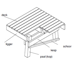 Stijger