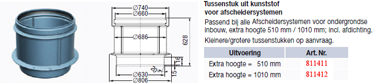 Toebehoren 3 inbouw