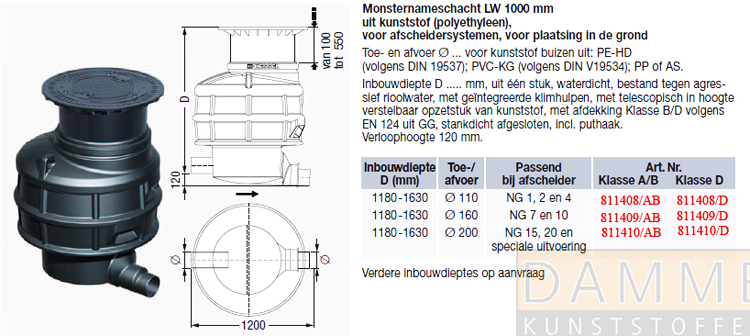 Toebehoren 4 inbouw